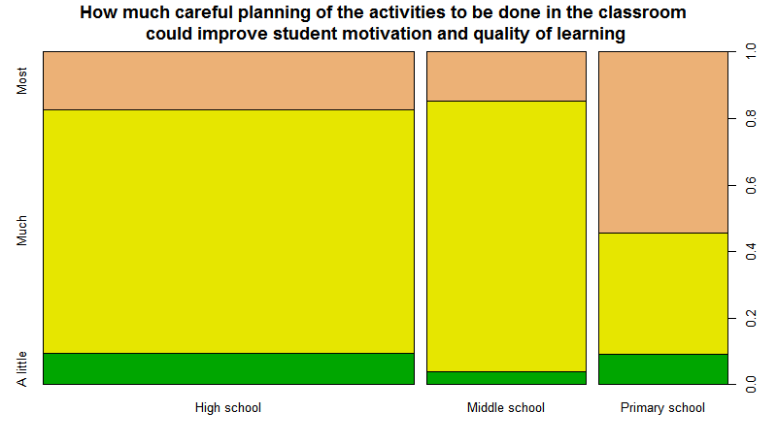 Figure 4.2