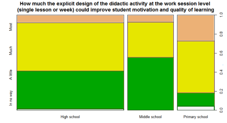 Figure 4.3