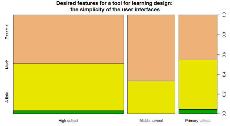 Figure 4.5