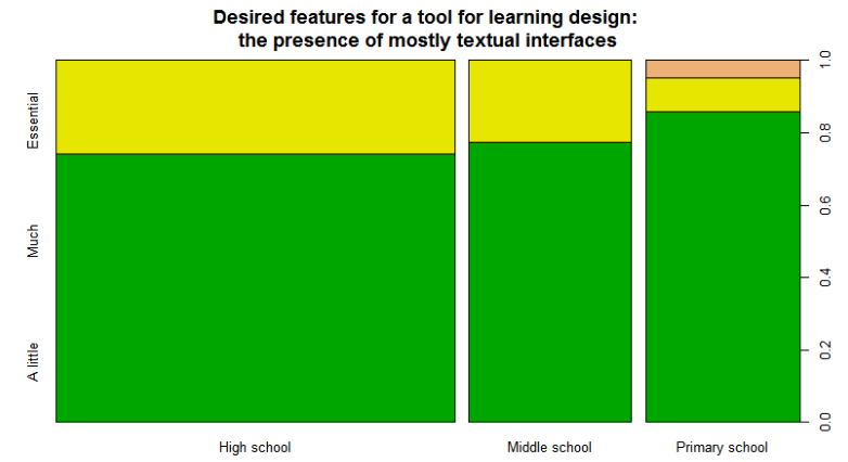 Figure 4.6