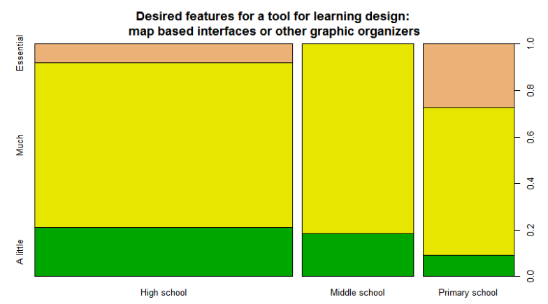 Figure 4.7