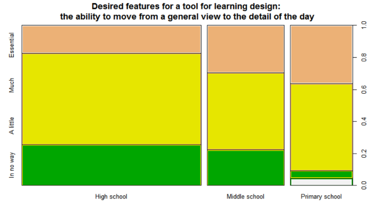 Figure 4.8