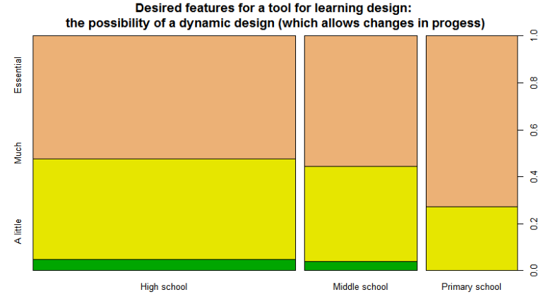 Figure 4.9